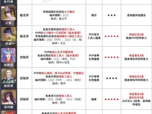 解析策略：斗罗大陆魂师对决中的控制系核心运用