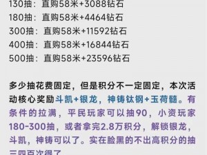 斗罗大陆H5突出重围活动攻略：实战技巧揭秘，轻松过关制胜之路