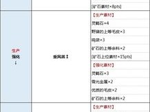 怪物猎人4百级炼狱狼挑战攻略：视频详解高级狩猎技巧与战斗策略