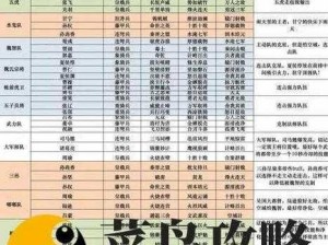 召唤与合成2：零氪阵容深度解析及最佳搭配推荐