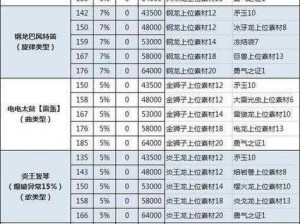 怪物猎人2破灭之翼全怪物蛋类型详解及一览表