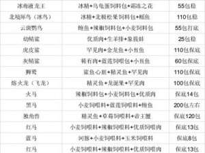 创造与魔法：天空鳐饲料保底包数揭秘，饲料制作攻略全解析