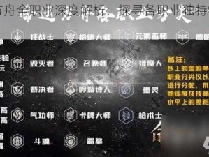 命运方舟全职业深度解析：探寻各职业独特特点与魅力