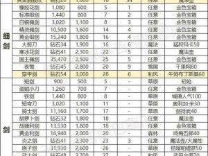 揭秘太极熊猫撒旦之诡诈装备强化秘籍：全面解析装备属性