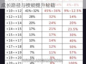 地下城领主宠物培养全攻略：实战解析成长路径与技能提升秘籍