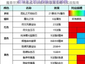 魔兽世界：终极战斗训练石的获取攻略与实战指南