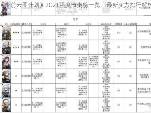 关于《少前云图计划》2021强度节奏榜一览：最新实力排行解析及攻略指南