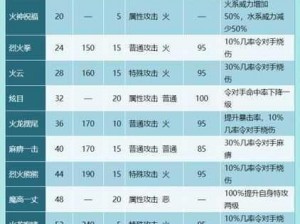 奥拉星手游血无获取方式详解及技能表全面概览