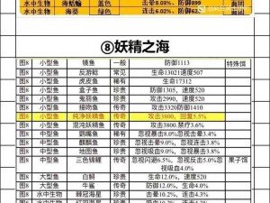 疯狂骑士团钓鱼攻略：解锁疯狂钓鱼技巧秘籍