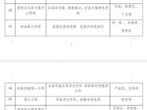 火辣辣欢迎大金内江市教育局、如何评价内江市教育局对大金中学的评价？