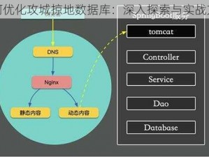 如何优化攻城掠地数据库：深入探索与实战方案