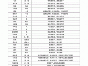 口袋妖怪复刻：音蟋蟀性格深度解析与选择指南——哪种性格造就最佳队友？