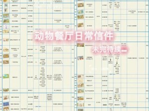 动物餐厅最新信件解锁配方大解密 攻略汇总助你探索美食盛宴与信物神秘关联的乐趣世界