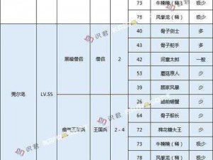 大航海探险物语全地图怪物分布概览：汇总解析与指南