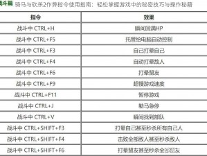 骑马与砍杀2作弊指令使用指南：轻松掌握游戏中的秘密技巧与操作秘籍