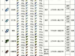 黎明觉醒钓鱼攻略详解：掌握钓鱼技巧，体验丰富的钓鱼玩法