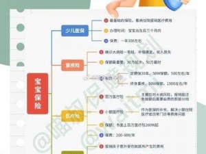 少儿终身保险投保攻略：全面解析保障内容、挑选技巧与注意事项，让孩子健康成长有保障