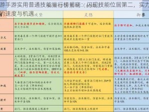 大话西游手游实用普通技能排行榜揭晓：闪现技能位居第二，实力展现西游路上的速度与机遇