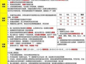 教你轻松掌握王权游戏攻略：策略、技巧与操作全方位解析