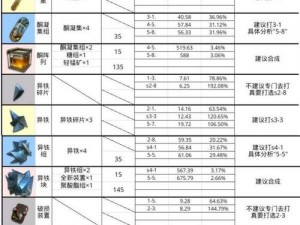 明日方舟圣约送葬人精英二级材料详解：异格送葬人精二材料一览表