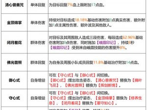 天龙八部手游峨眉门派全面解析：技能特色、玩法攻略及图鉴介绍