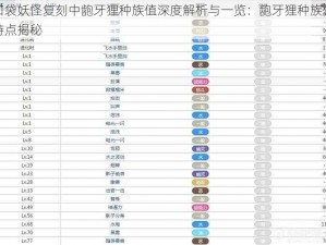 口袋妖怪复刻中龅牙狸种族值深度解析与一览：龅牙狸种族值特点揭秘