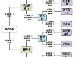 使命召唤手游异变围城攻略：全面解析玩法策略与技巧