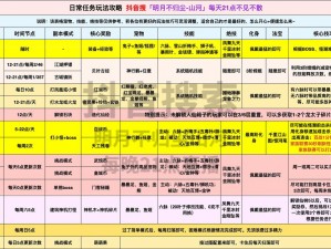 全明星激斗策略解析：御名方守矢阵容深度搭配与独特玩法介绍