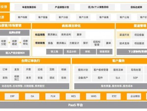 免费CRM系统推荐;有哪些免费的 CRM 系统值得推荐？