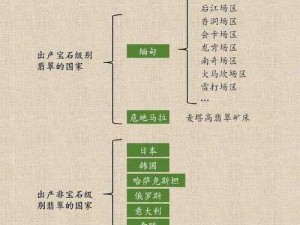 国产一线产区二线产区—如何区分国产一线产区和二线产区？