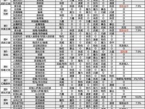 地下城堡2全装备图鉴：探索秘密武器库，揭秘史诗级装备全景一览