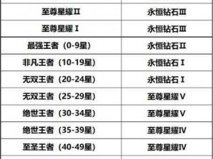 新赛季段位继承机制深度解析：荣耀之路的延续与挑战