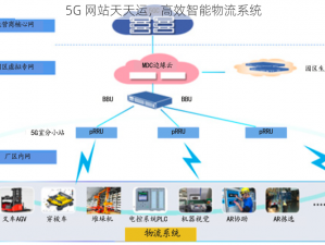 5G 网站天天运，高效智能物流系统