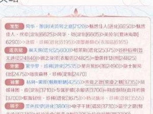 奇迹暖暖少女级第十二章挑战关卡：揭秘12-4S搭配的秘密攻略