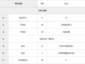 功夫少林VIP10特权揭秘：专属尊贵待遇与价格详解