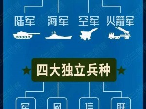 特种作战模式中的兵种多元化与协同作战研究：兵种数量及其角色分析