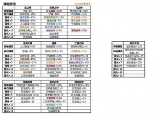 剑与家园人族高手经验揭秘：68元党如何打造最强阵容攻略实战解析