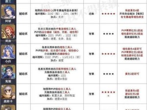 斗罗大陆魂师对决梦璇玑技能加点攻略：如何合理分配属性点数提升战力？