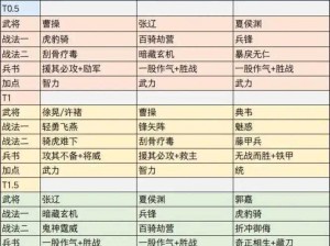 乱世三国志平民最强势阵容解析：策略搭配与实战优势探讨