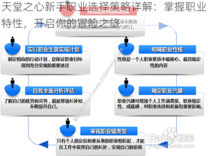 天堂之心新手职业选择策略详解：掌握职业特性，开启你的冒险之旅