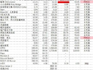 关于Steam鹅鸭杀游戏价格走势分析：最新价格揭晓