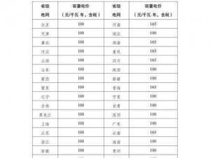 理论电费韩国_韩国理论电费是多少？