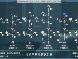 光遇国王先祖复刻兑换物品全览：最新兑换图一览表及攻略分享