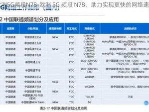 欧洲5G频段N78-欧洲 5G 频段 N78，助力实现更快的网络速度