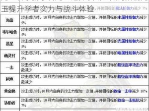 龙之谷手游学者龙玉选择攻略：如何搭配龙玉提升学者实力与战斗体验