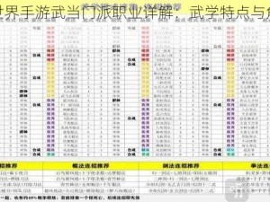 剑侠世界手游武当门派职业详解：武学特点与角色定位