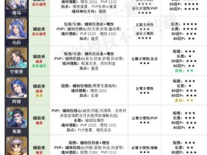 斗罗大陆魂师对决战争巨兽攻略：如何玩转巨兽之战与最佳阵容选择策略