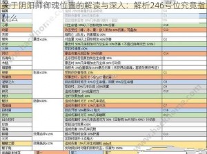 关于阴阳师御魂位置的解读与深入：解析246号位究竟指什么