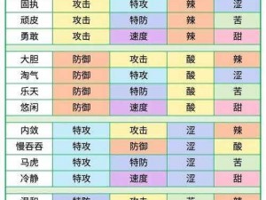 基于口袋妖怪复刻金铃铛属性性格的深度解析