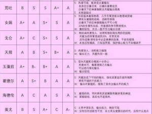 方舟指令1-3破碎记忆攻略：誓灵搭配策略与通关技巧详解